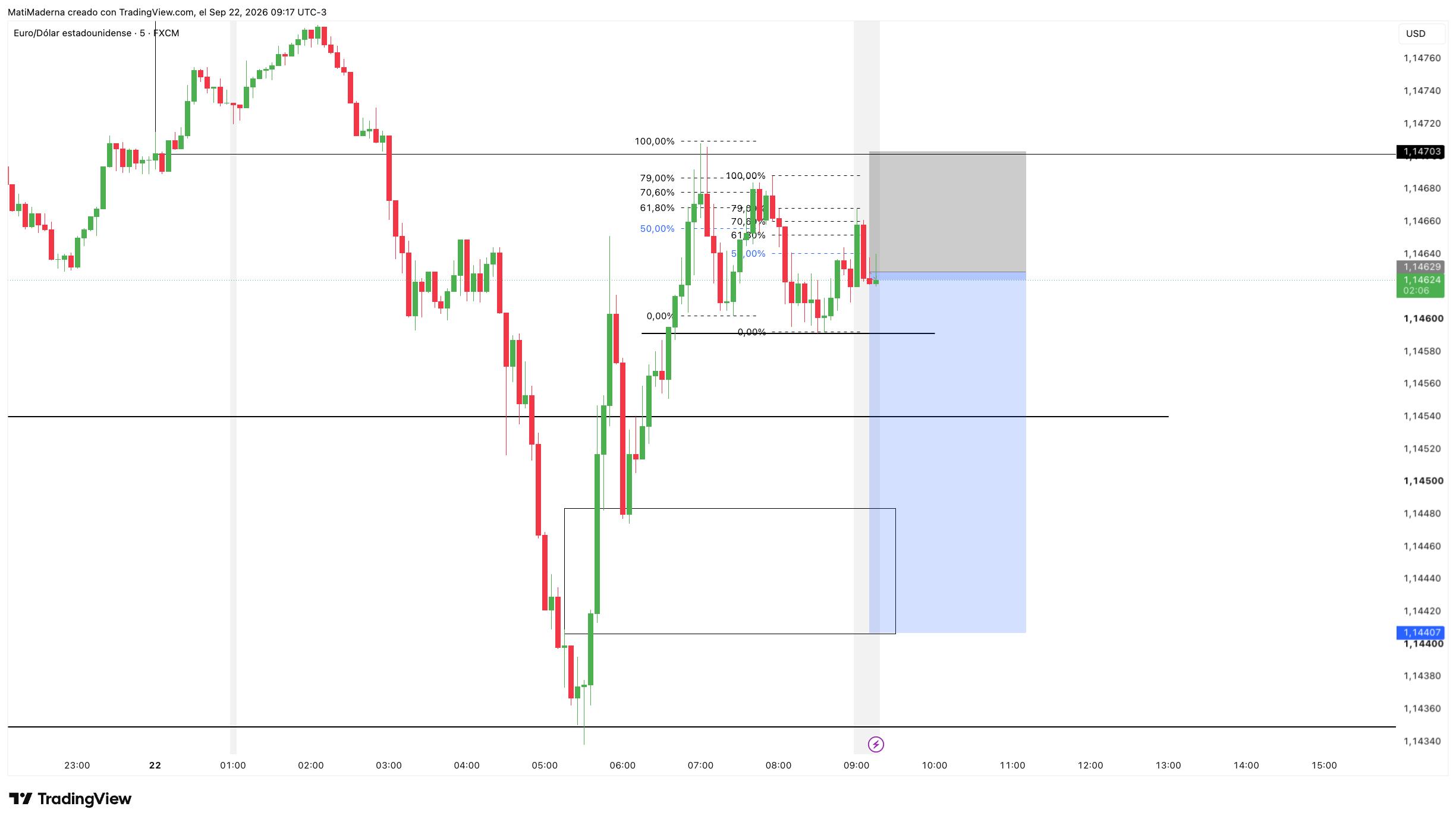 Captura de EURUSD 2026-09-22